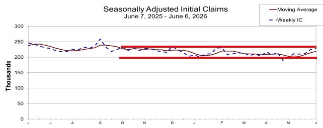 Initial jobless claims