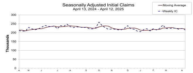 Initial jobless claims