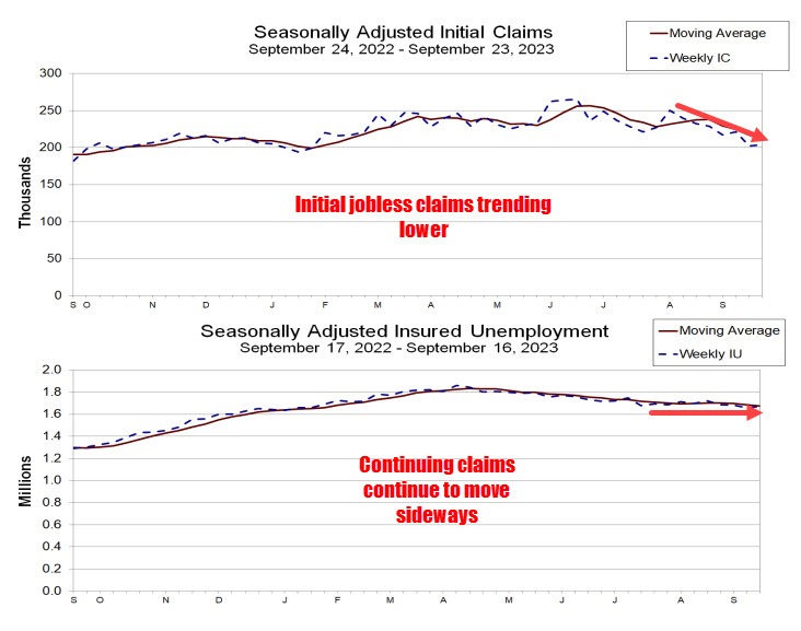 Initial jobless claims