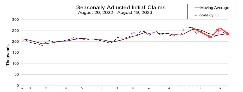 Initial jobless claims