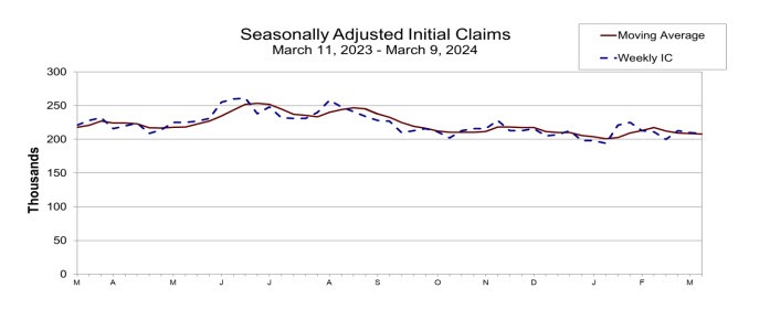 Initial jobless claims