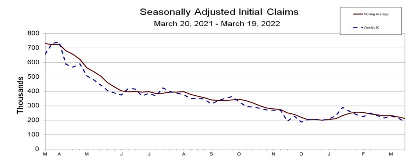 Initial jobless claims