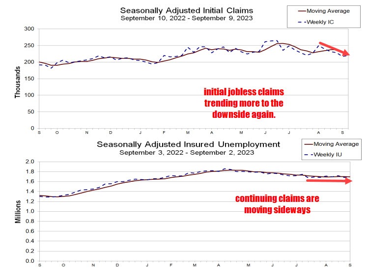 Initial jobless claims