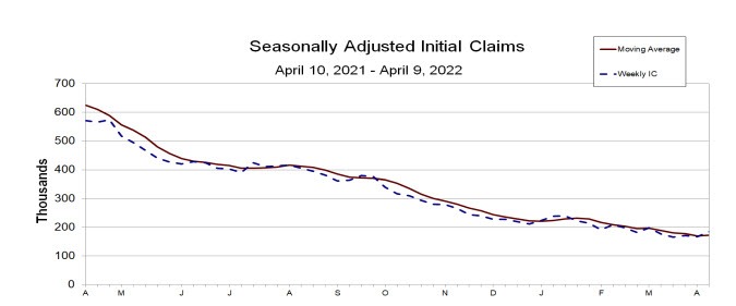 Initial jobless claims