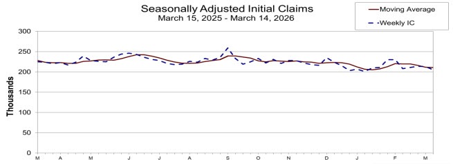 Initial jobless claims