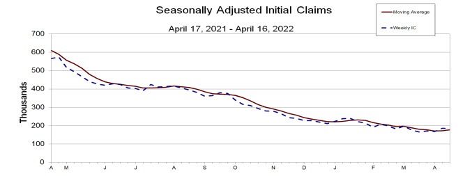 Initial jobless claims
