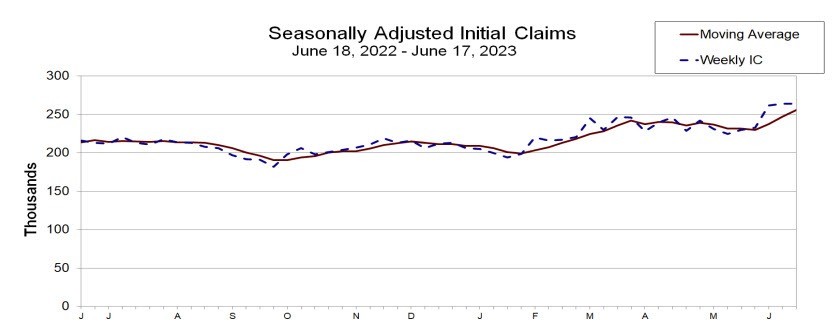 Initial jobless claims