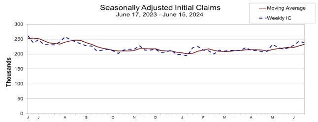Initial jobless claims