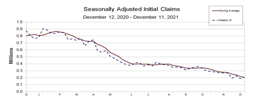 Initial jobless claims