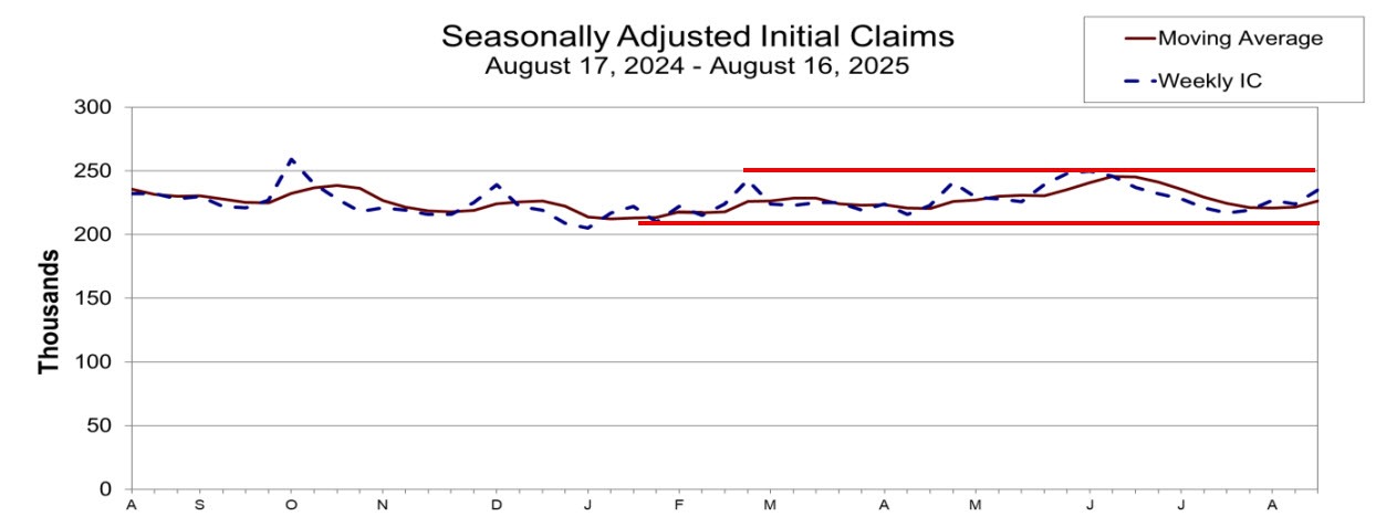 Initial jobless claims