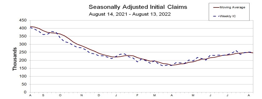 Initial jobless claims