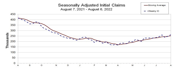 Initial jobless claims