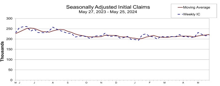 Initial jobless claims