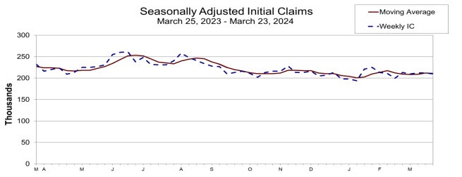 Initial jobless claims