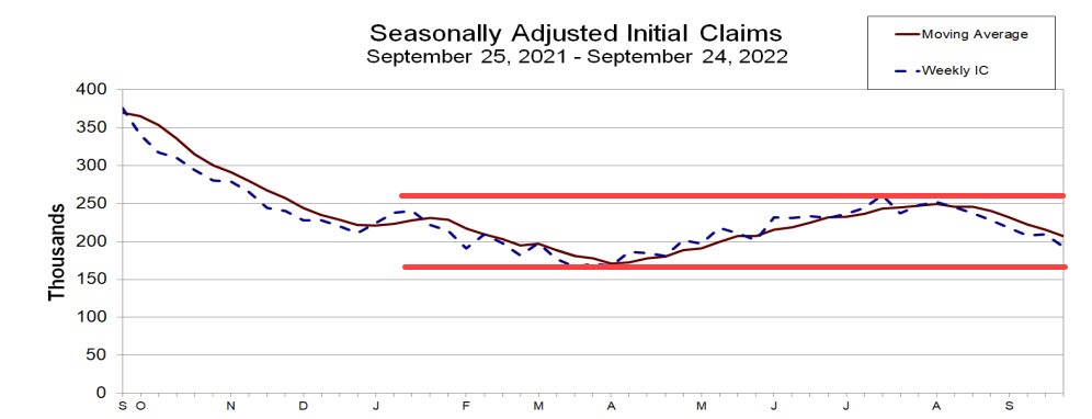Initial jobless claims