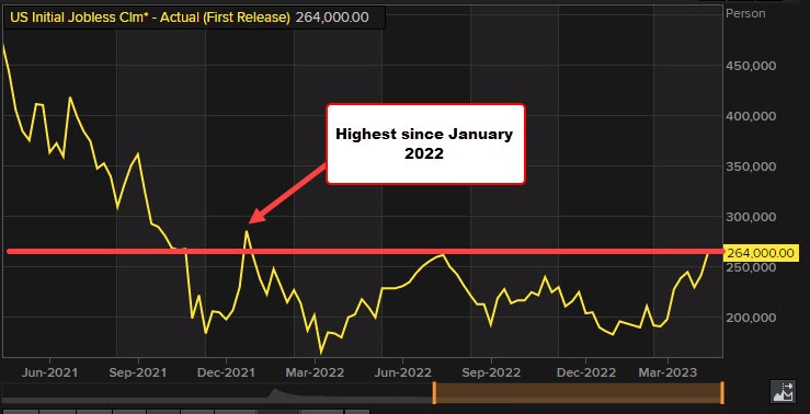Initial jobless claims