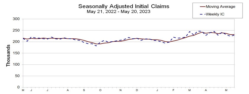 Initial jobless claims
