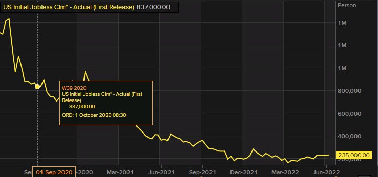 Initial jobless claims