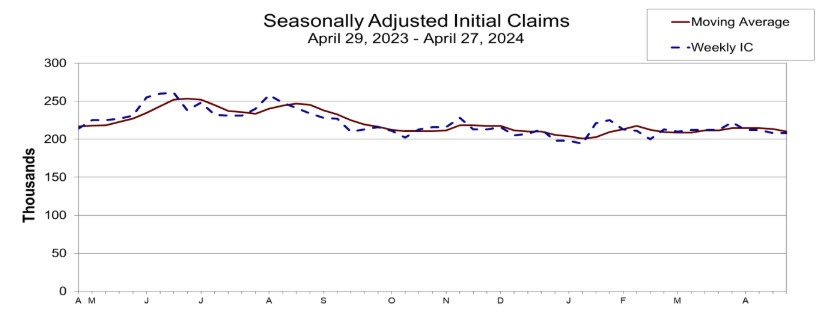 Initial jobless claims