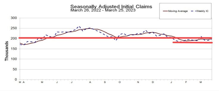 Initial jobless claims