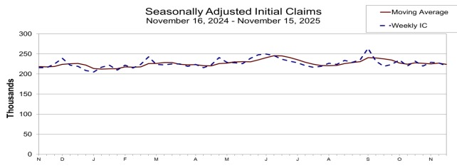 Initial jobless claims