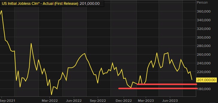 Initial jobless claims