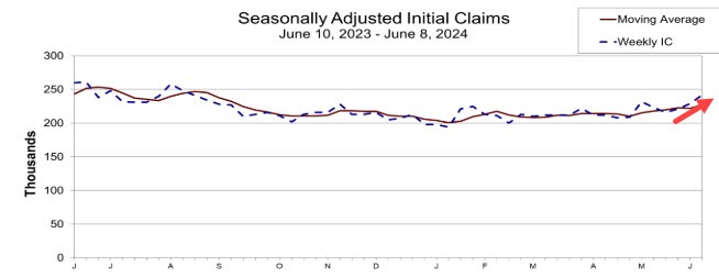 Initial jobless claims