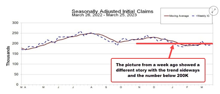 Initial jobless claims