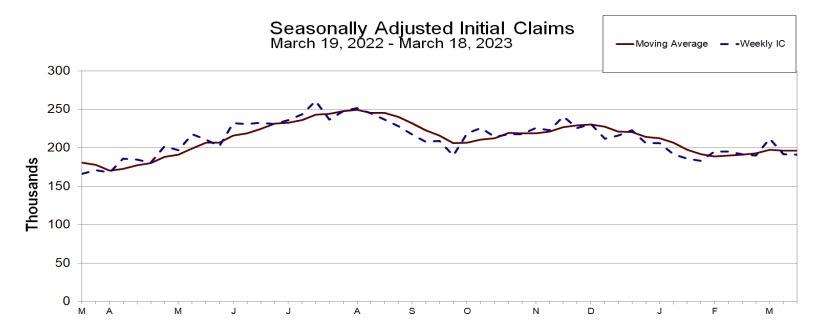 Initial jobless claims