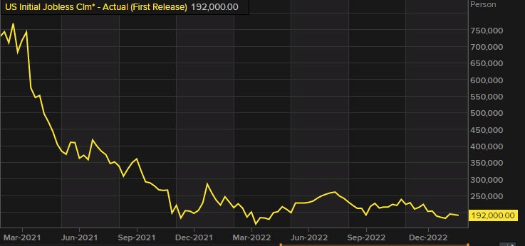 Initial jobless claims