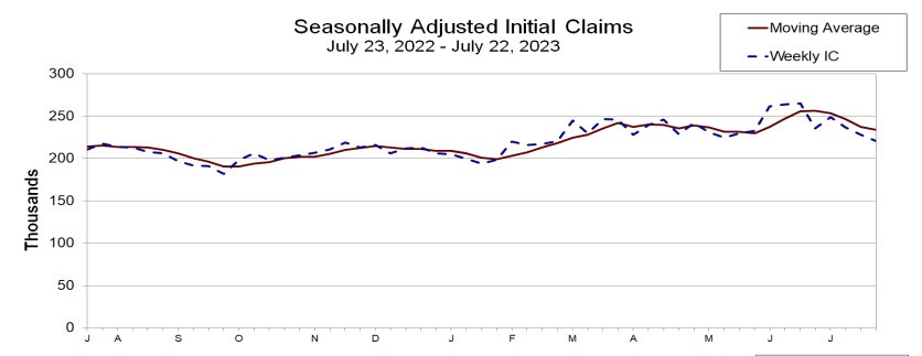 Initial jobless claims
