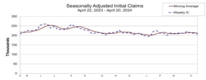 Initial jobless claims