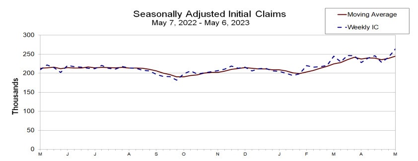 Initial jobless claims