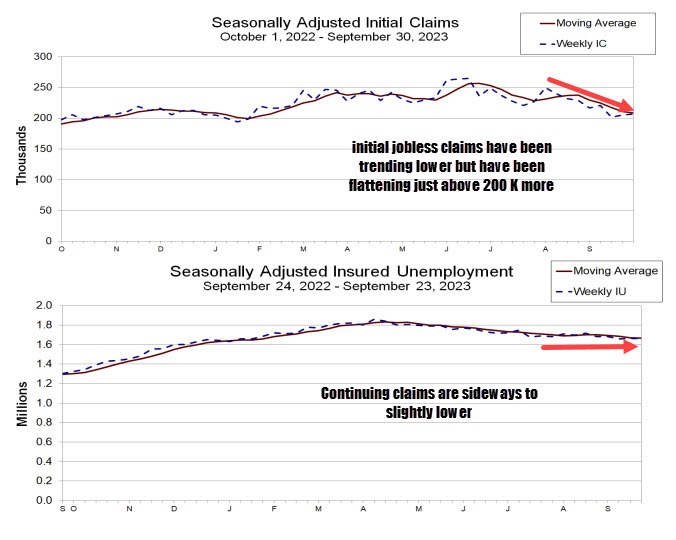 Initial jobless claims