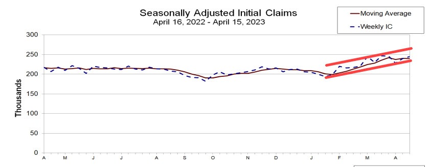 Initial jobless claims