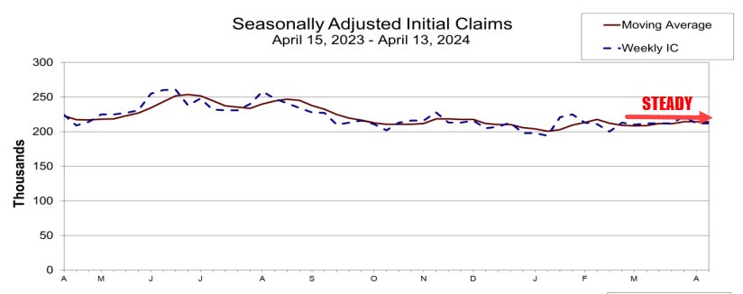 Initial jobless claims