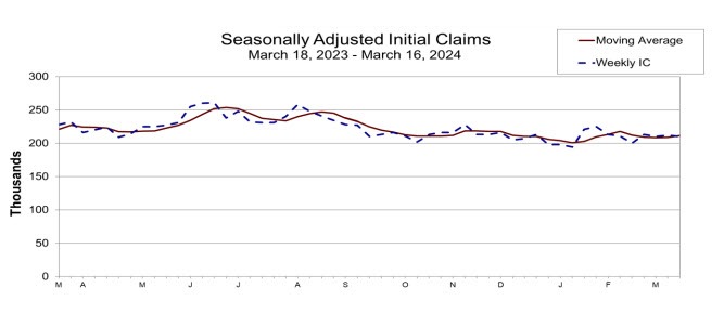 Initial jobless claims
