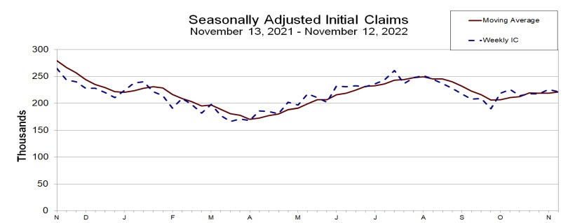 Initial jobless claims
