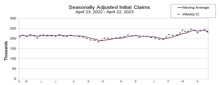 Initial jobless claims