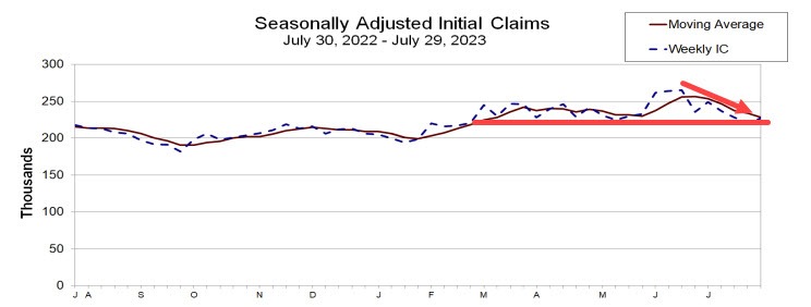 Initial jobs claims