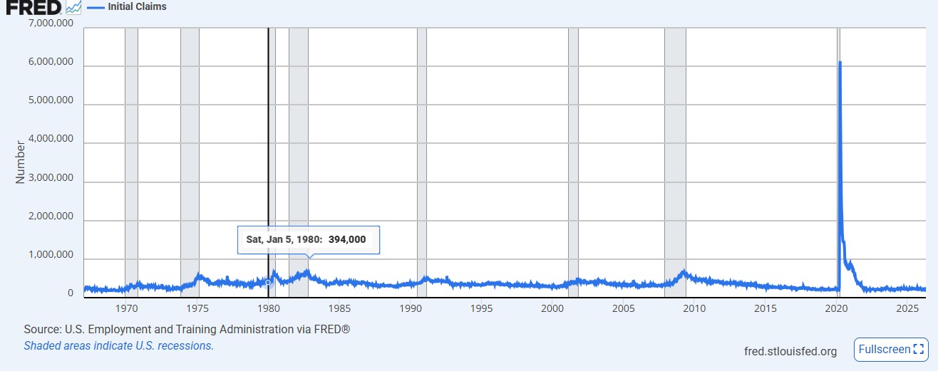 Initial jobs claims