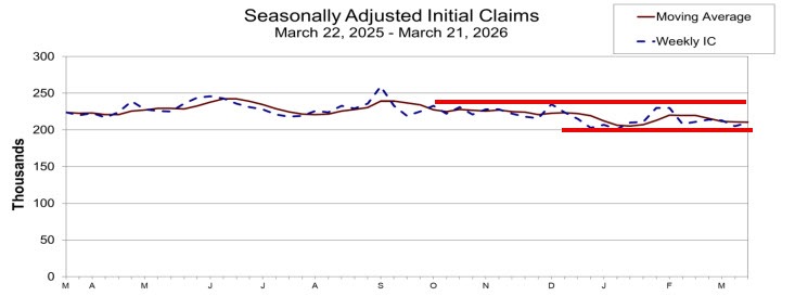 Initial jobs claims