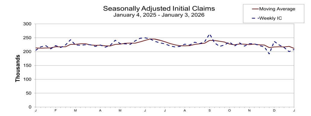 Initial jobs claims