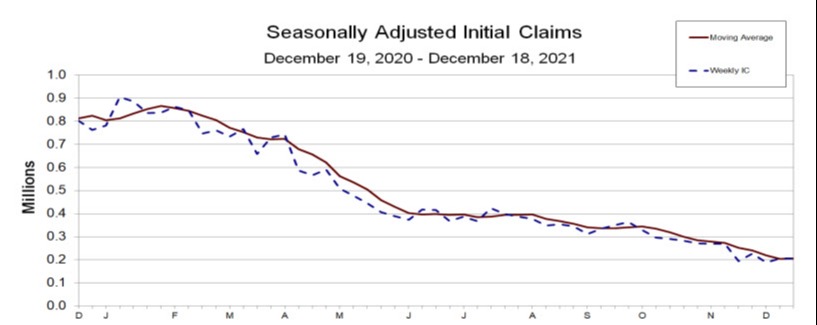 Initial jobs claims