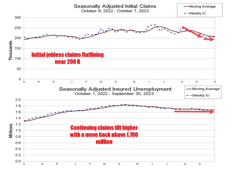 Initial jobs claims