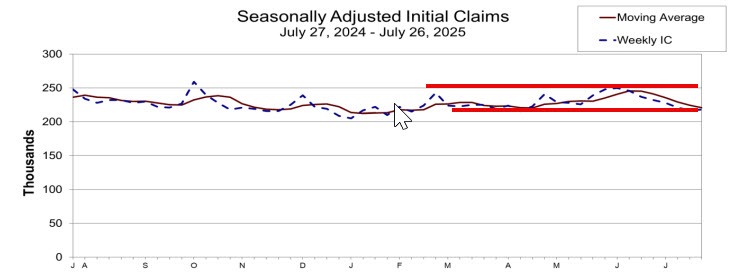 Initial jobs claims