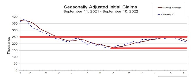 Initial those claims