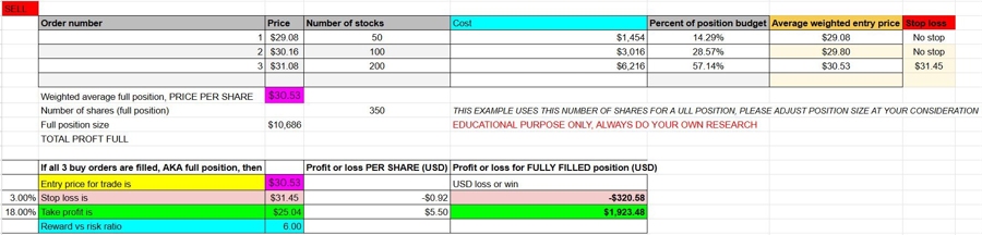 Intel Stock - My Sell Plan: Could happen in 2024