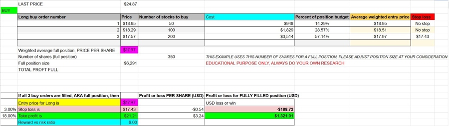 Intel stock - my buy plan with 3 orders