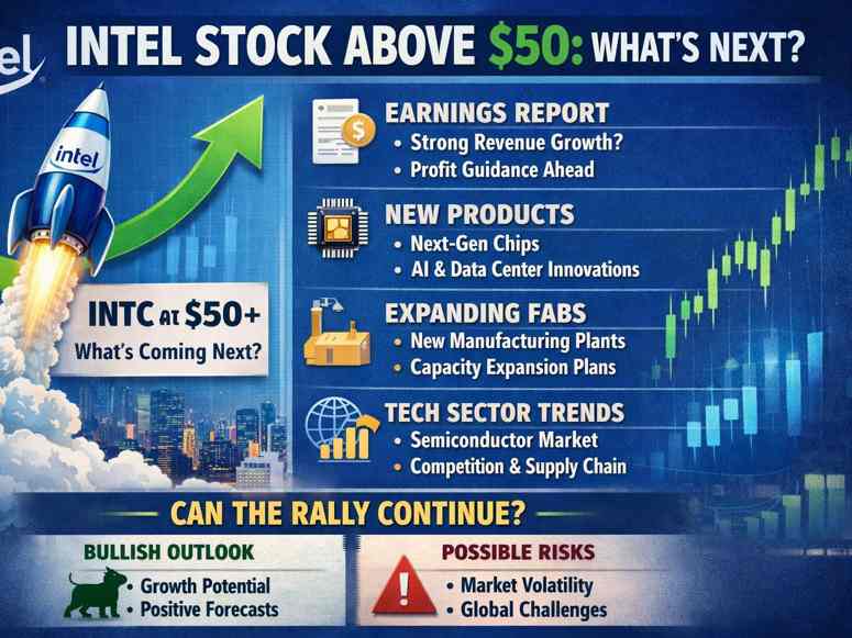 Intel stock analysis above $50 what is next.png